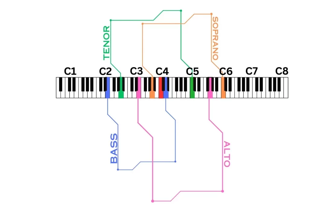 How to Expand Your Vocal Range Safely