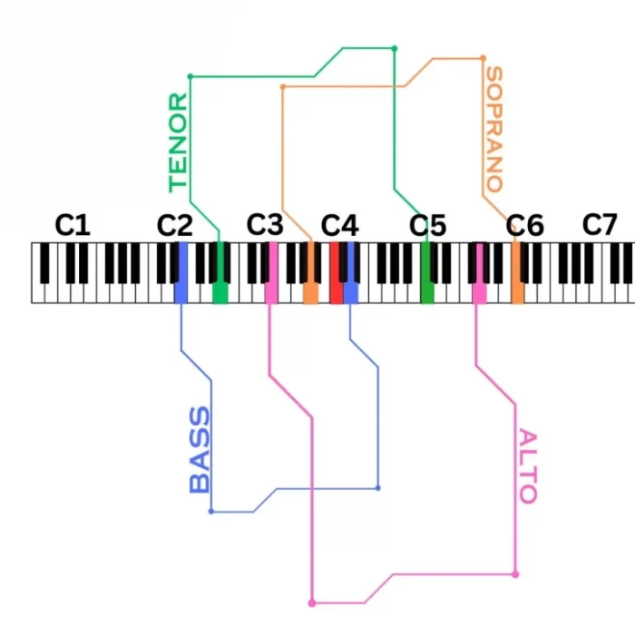 Expand Vocal Range Safely