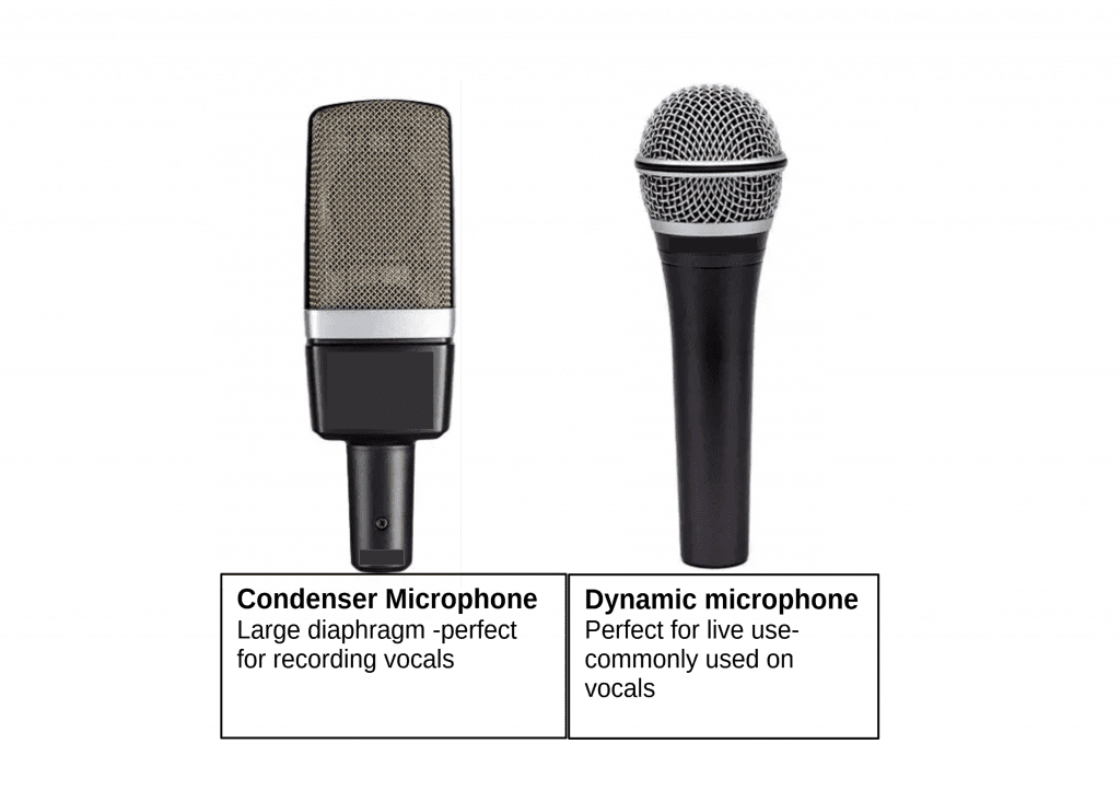 Dynamic and Condenser Microphone
