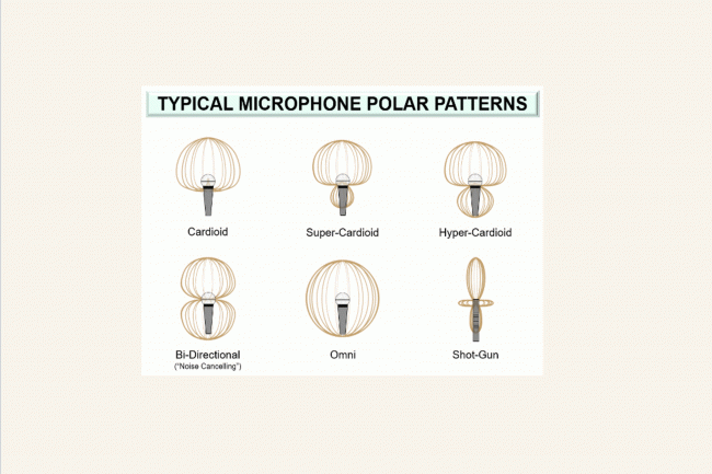 Microphone Techniques