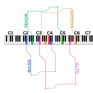 Vocal Range Development